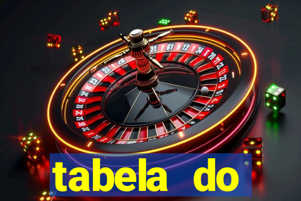 tabela do brasileirao 2015